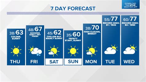 hamilton on 7 day forecast.